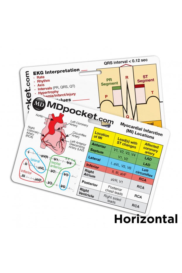 Rapid ID - EKG & Myocardial Infarction