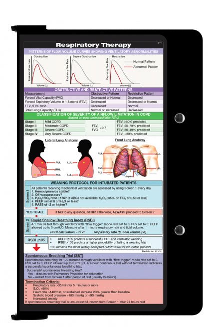 Folding Memo - WhiteCoat Clipboard® - Black - Respiratory Edition