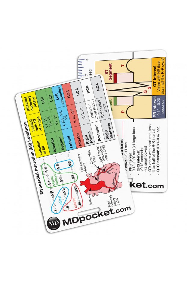 Rapid ID - EKG & Myocardial Infarction