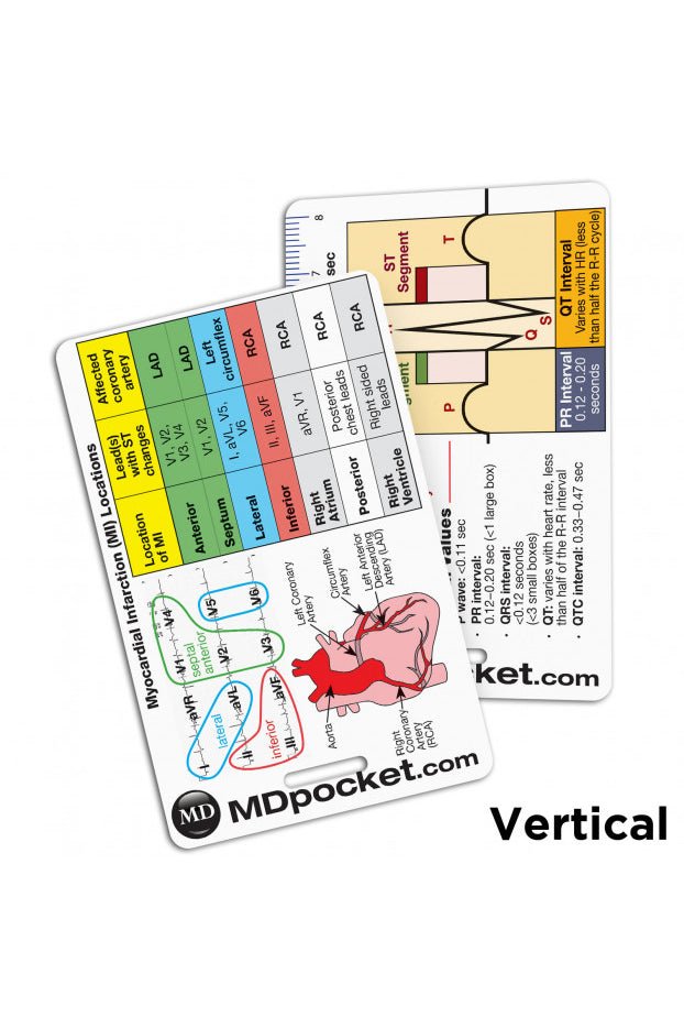 Rapid ID - EKG & Myocardial Infarction