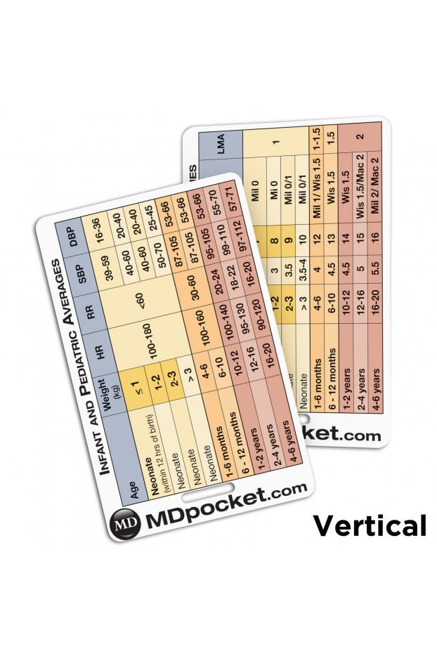 Rapid ID - Pediatric Guidelines