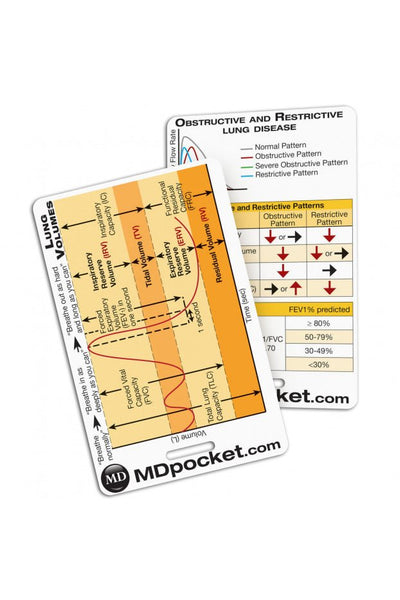 Rapid ID - Lung Volumes & Obstructive Restrictive Lung Disease