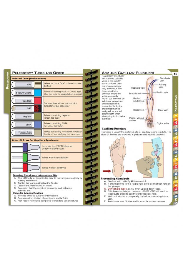 NP pocket Nursing Edition - 2021 Medical Reference Guide