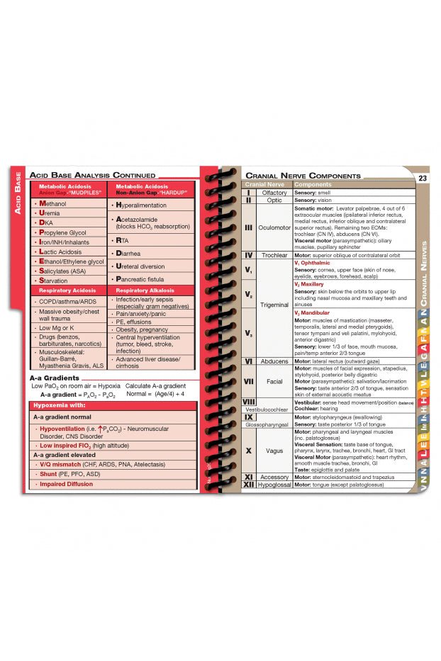 NP pocket Nursing Edition - 2021 Medical Reference Guide